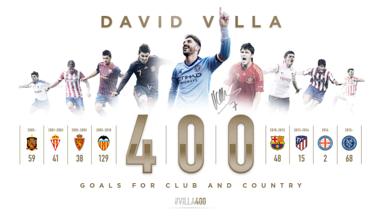 #Villa400: In Numbers -