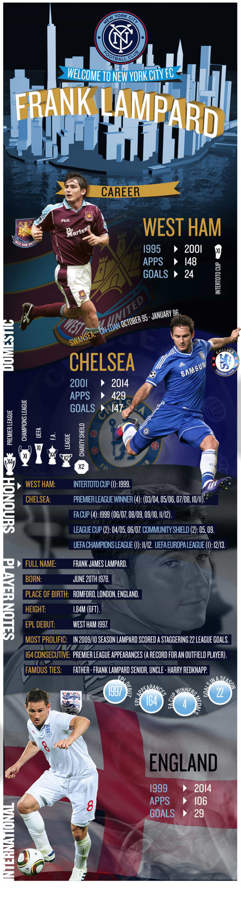 Frank Lampard Infographic -