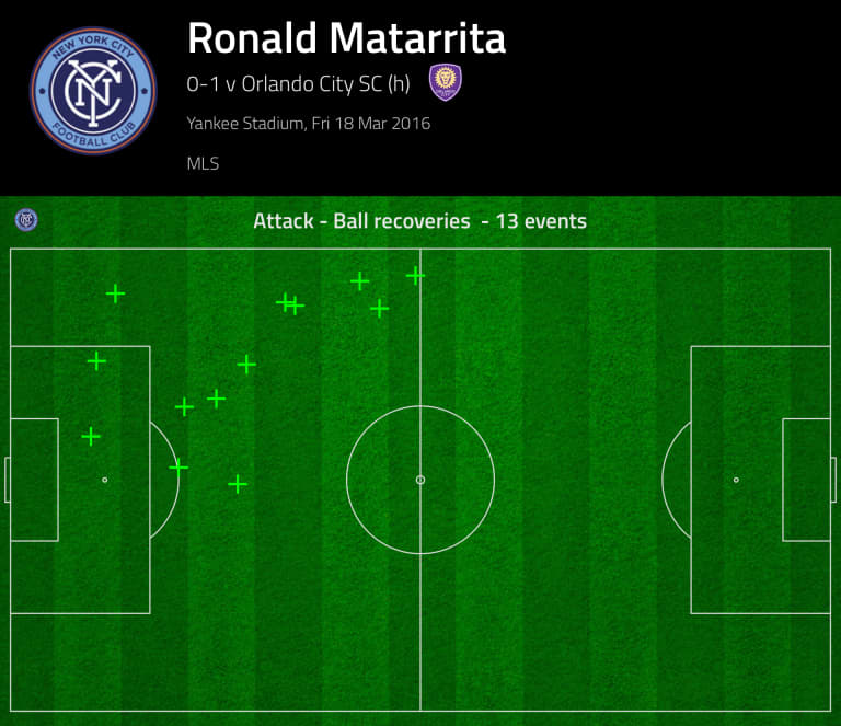 New York City FC vs Orlando City SC: Spotlight on Ronald Matarrita -