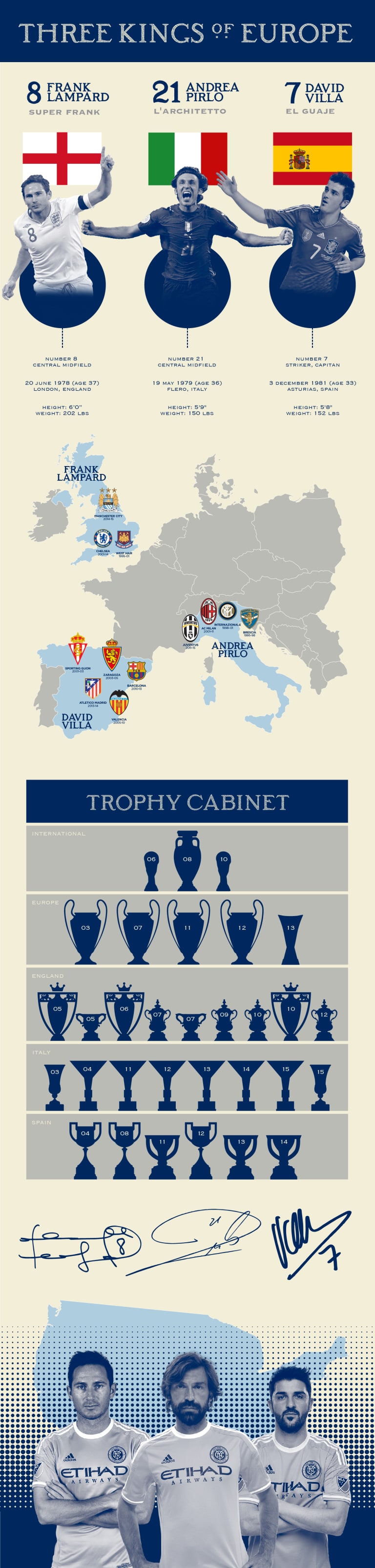Infographic: Three Kings of Europe -
