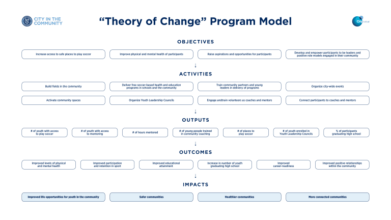 CITC_theory-of-change-1