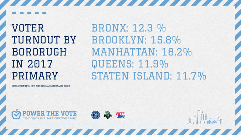 POWER the Vote - https://newyorkcity-mp7static.mlsdigital.net/elfinderimages/Editorial/power-the-vote_2021_turnout_stats_web_v2.jpeg