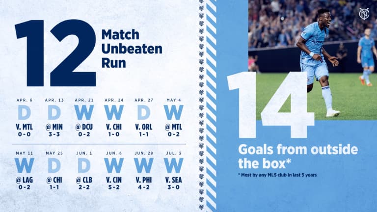 New Heights | 2019 in Numbers -