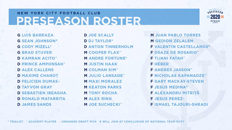 New York City FC Announces Travel Roster For Florida Cup -