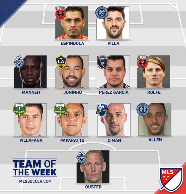 David Villa, RJ Allen Named to Major League Soccer Team of the Week (Week 16) -