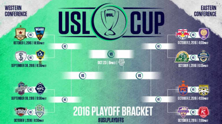 2016 USL Cup Playoffs Field Set -