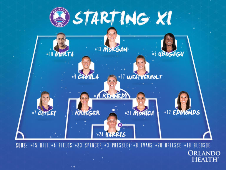Breaking Down Pride The XI: Edmonds Back In Lineup for Crucial Game -