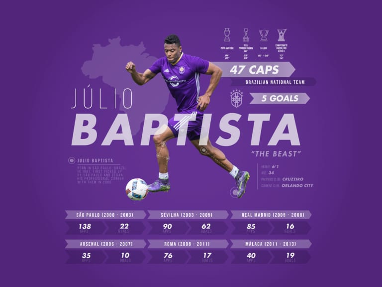 Infographic: Júlio "The Beast" Baptista -