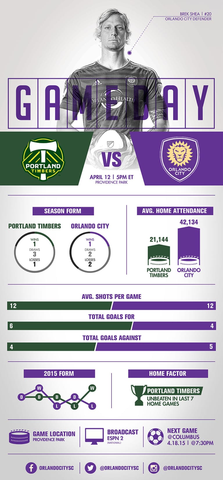 Infographic: Portland Timbers vs. Orlando City SC -