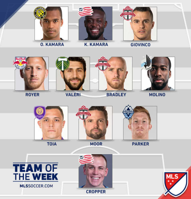 Donny Toia Named to MLS Team of the Week  -