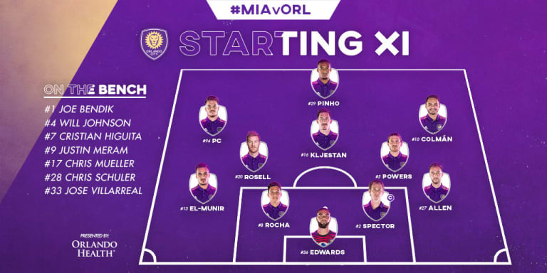 Breaking Down the XI: Spector Makes Return in Open Cup -