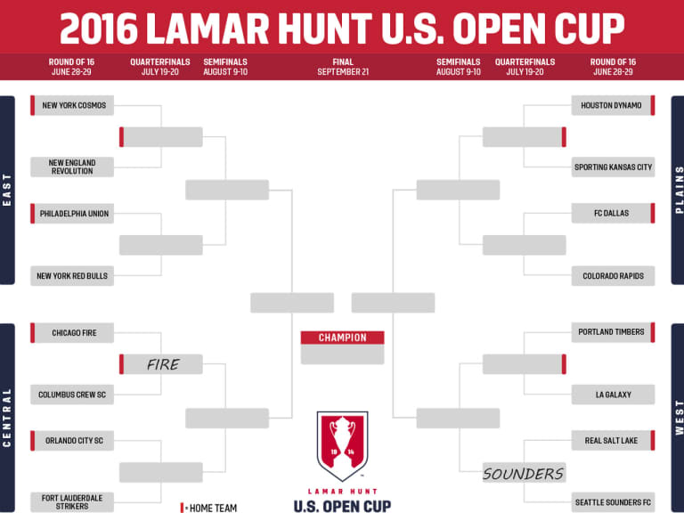 U.S. Open Cup Round of 16 Play Continues Tonight -