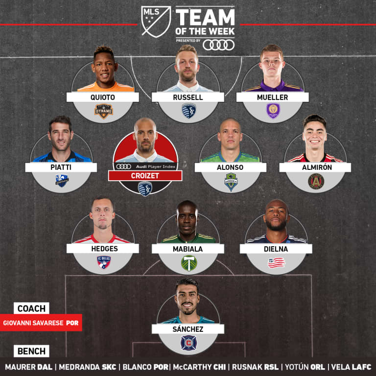 Chris Mueller and Yoshi Yotún Selected to MLS Team of the Week -