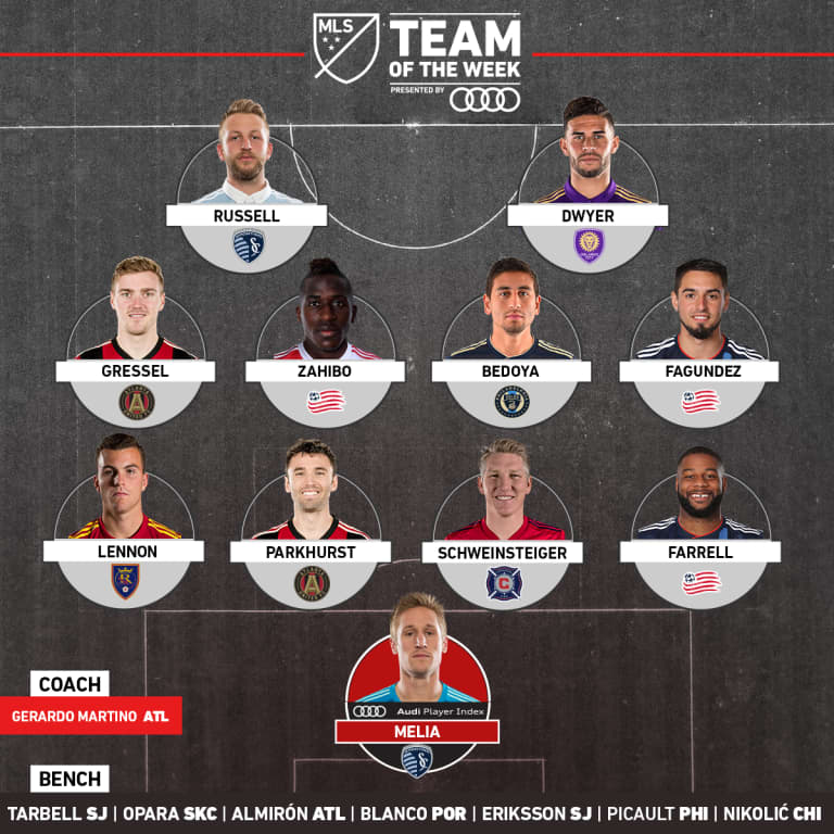 Dom Dwyer Earns Team of the Week Selection  -