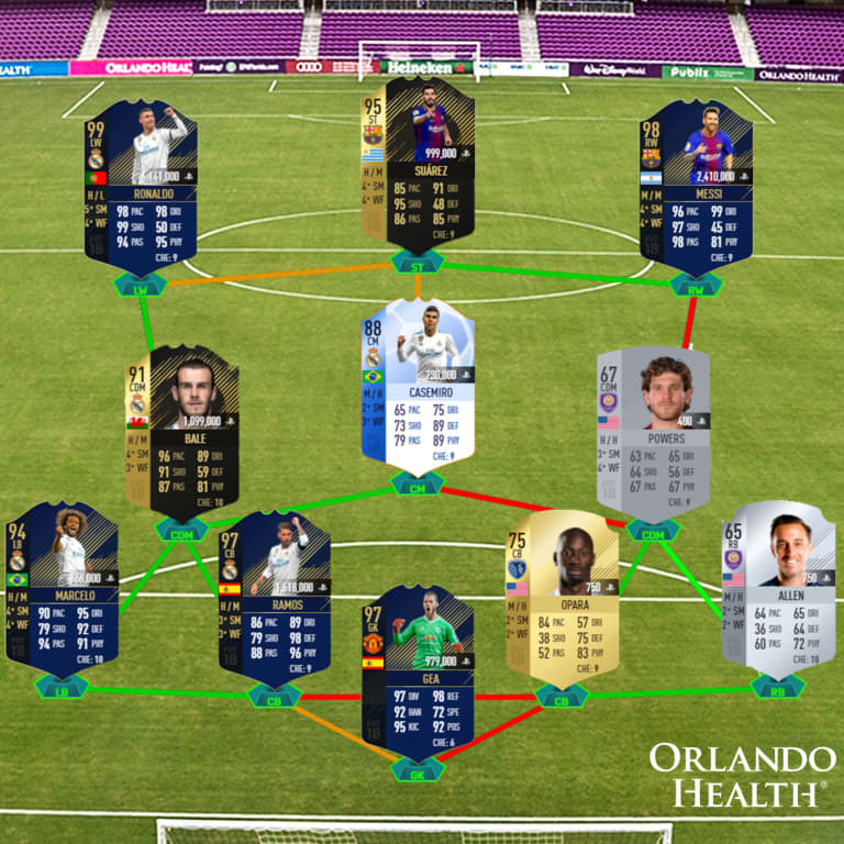 Orlando City's eMLS Lineup | 5 Questions with Abe Valbuena -