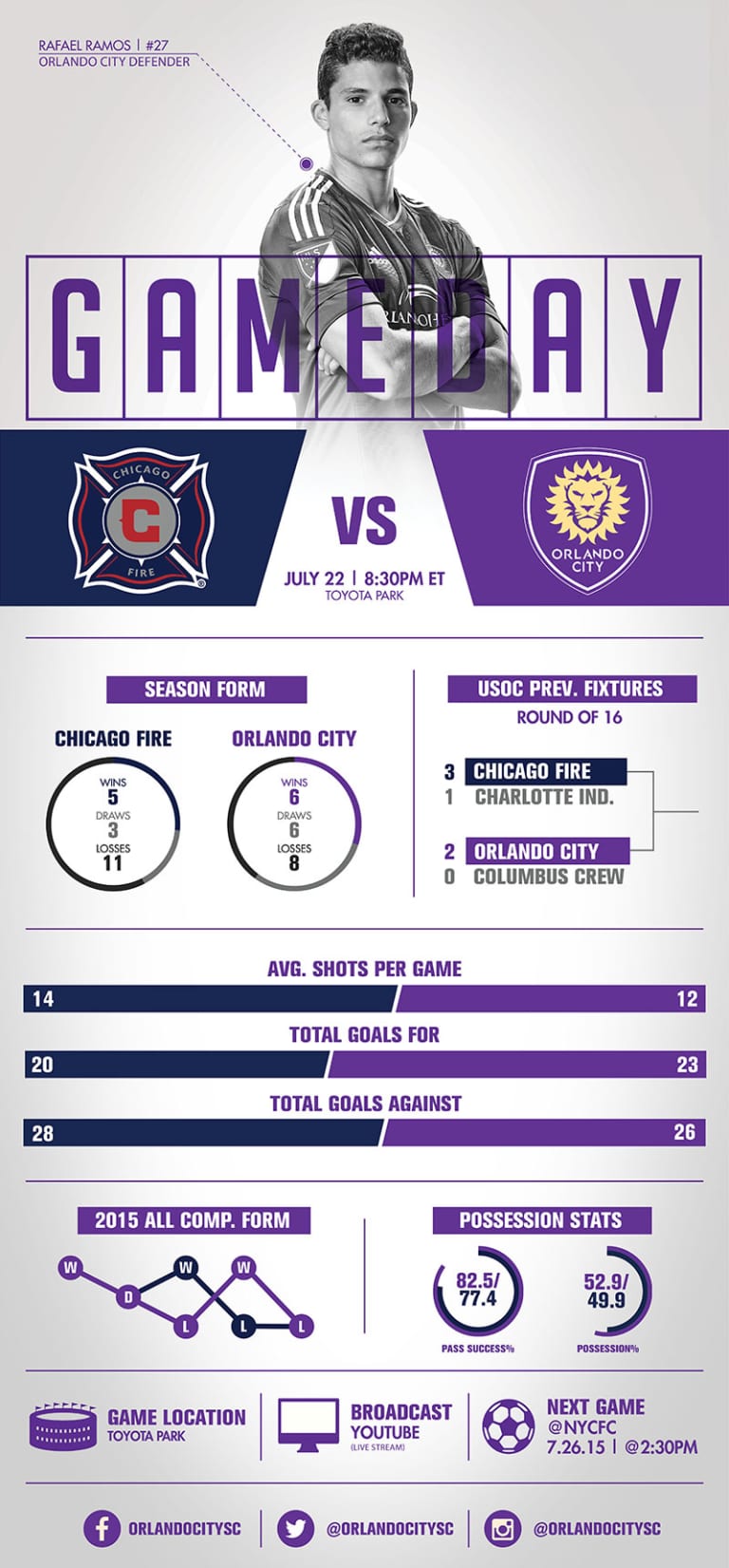 Infographic: Chicago Fire vs. Orlando City SC - U.S. Open Cup  -