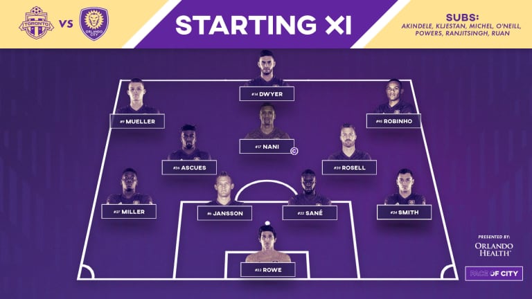 Breaking Down the XI | Formation Change in Toronto -
