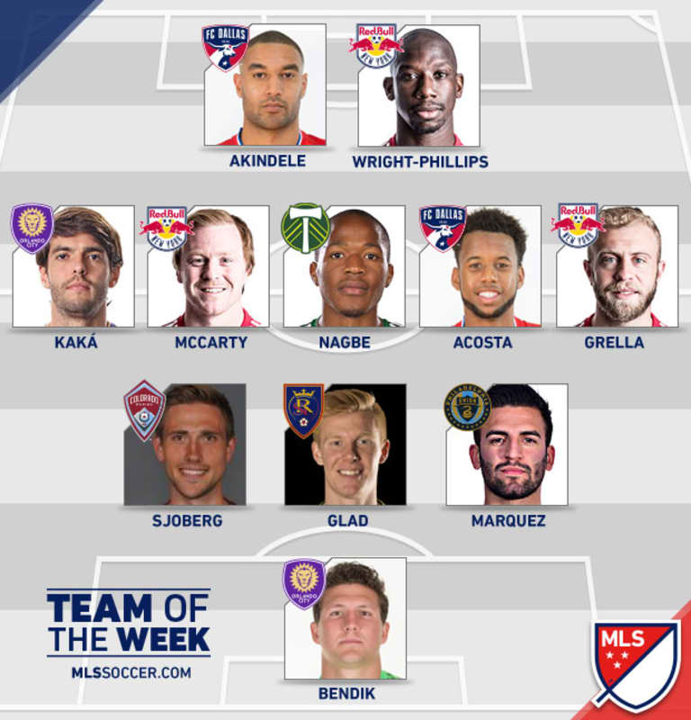 Three Orlando City Players Named to MLS Team of the Week -