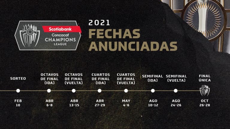 La Liga de Campeones Concacaf Scotiabank 2021 comenzará en abril -