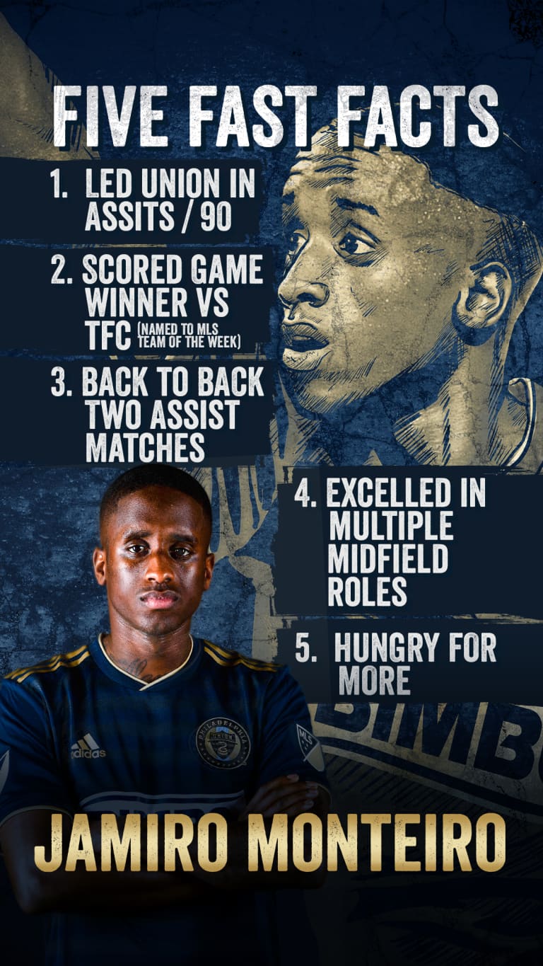 Fast Facts on the Union's designated player -