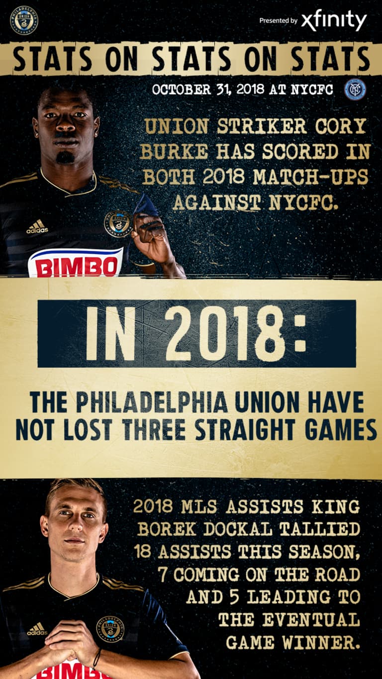 Union vs. NYCFC Infographic, presented by Xfinity - https://philadelphia-mp7static.mlsdigital.net/elfinderimages/2018/10-31_Stats.jpg
