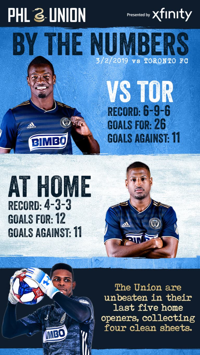 Union vs. Toronto FC Infographic, presented by Xfinity -