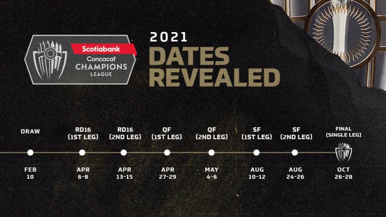 2021 Scotiabank Concacaf Champions League set for April kickoff -
