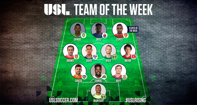 T2's Villyan Bijev and Kendall McIntosh named to the USL Team of the Week (Wk 20) -