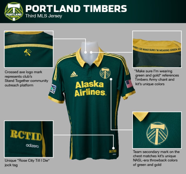 Portland Timbers unveil new secondary, third jerseys -