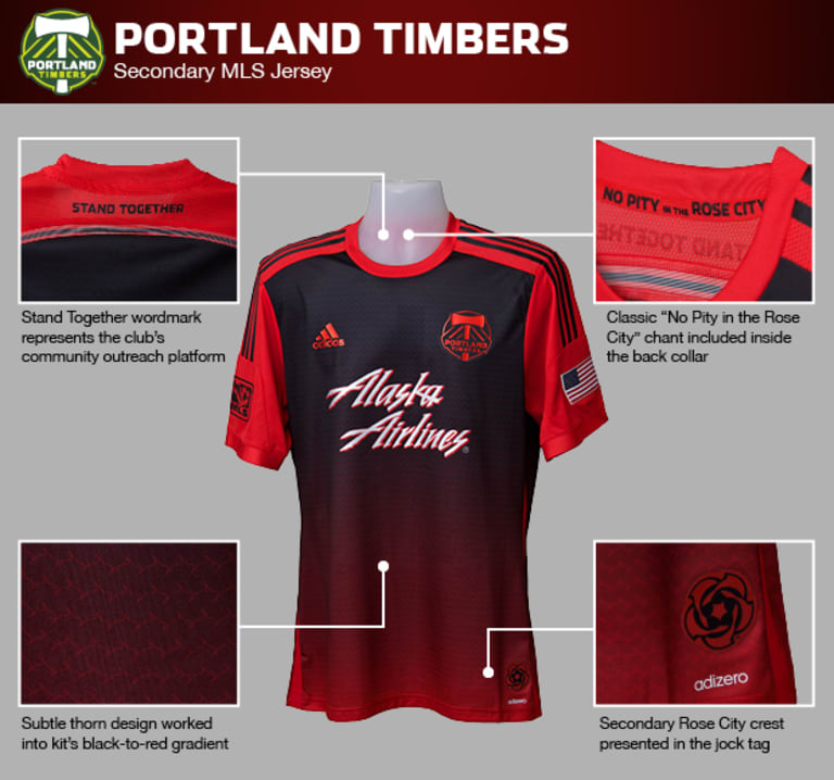 Portland Timbers unveil new secondary, third jerseys -