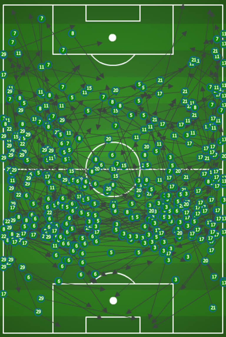 KeyBank Match-up: Timbers' Fast-Paced Attack vs. RSL's Possession-based Passing -
