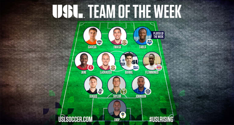 Portland’s Steven Taylor named to the USL Team of the Week (Wk 21) -