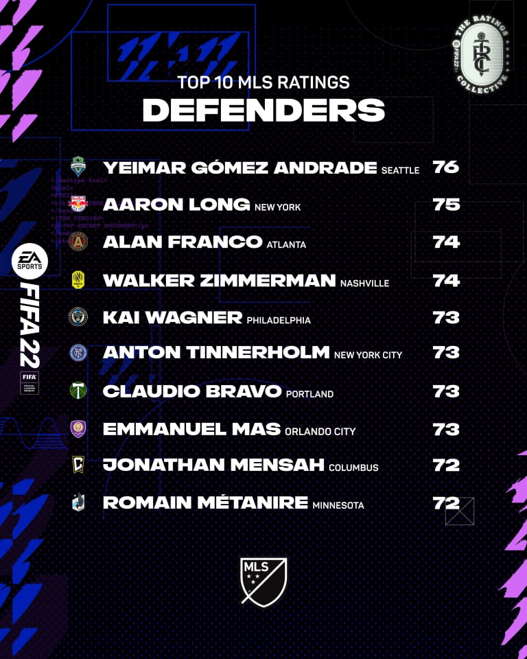 defenders