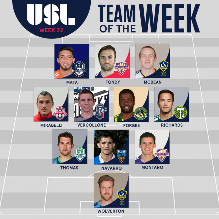 T2's Brent Richards named to USL Team of the Week for Week 22 -