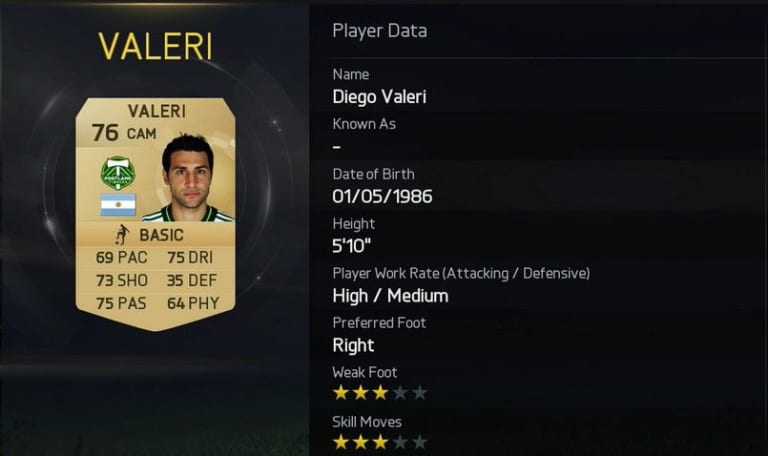 Portland Timbers Diego Valeri listed as one of the Top 20 MLS players on EA SPORTS FIFA 15 | The Backcut -