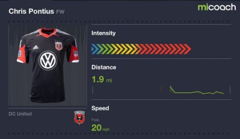 Lies, damn lies, and statistics: How adidas' miCoach could change MLS (plus a cameo from Jean-Baptiste) -
