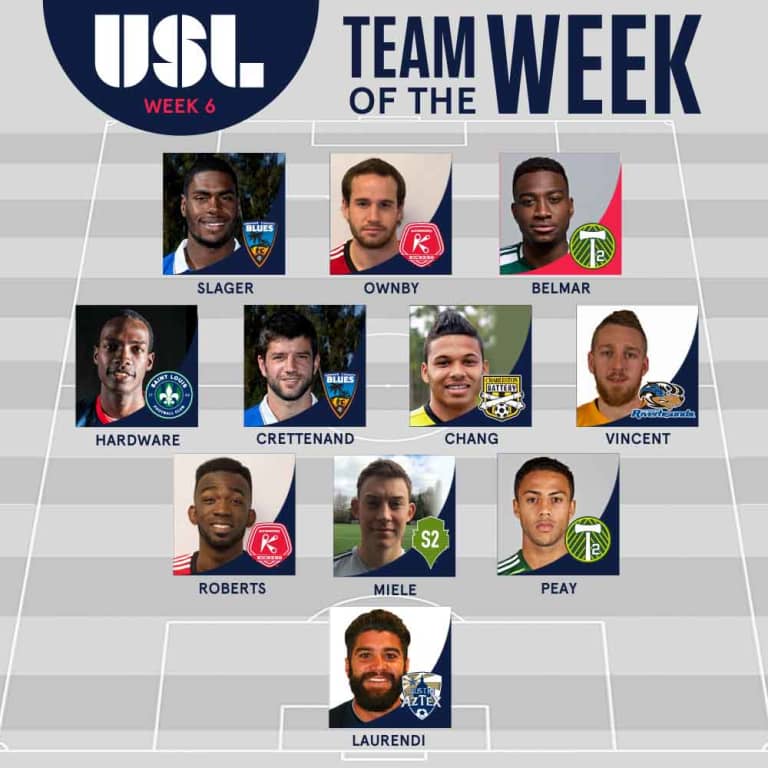T2's Kharlton Belmar named USL Player of the Week, Peay also on Team of the Week -