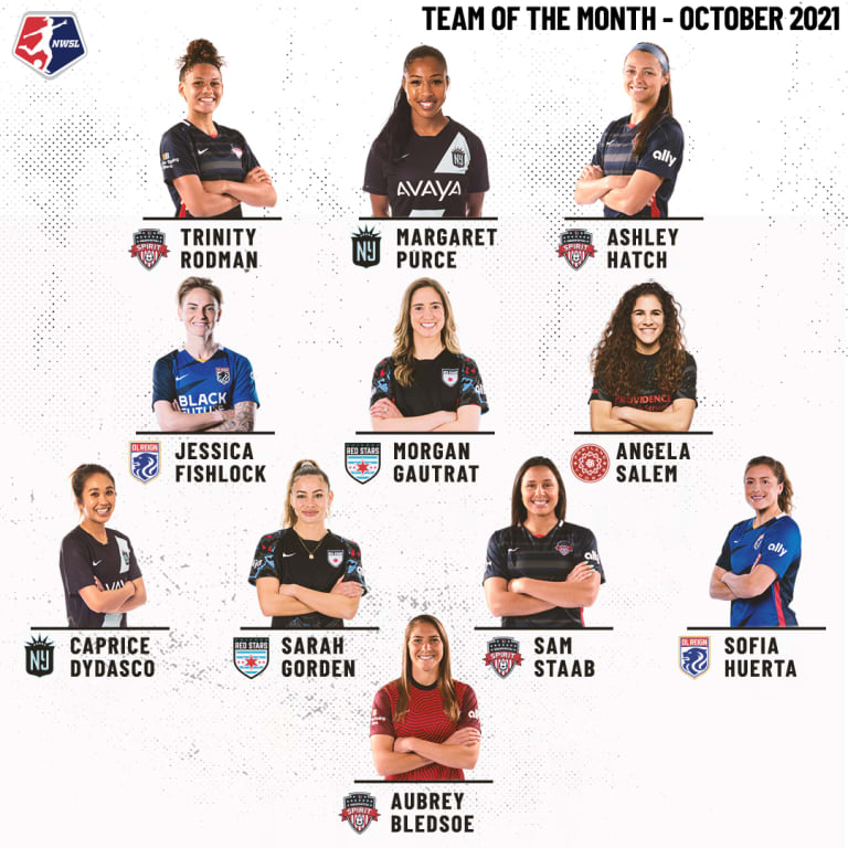 Team-of-the-Month-October-2021