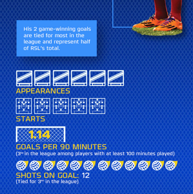Infographic: Plata's early success -