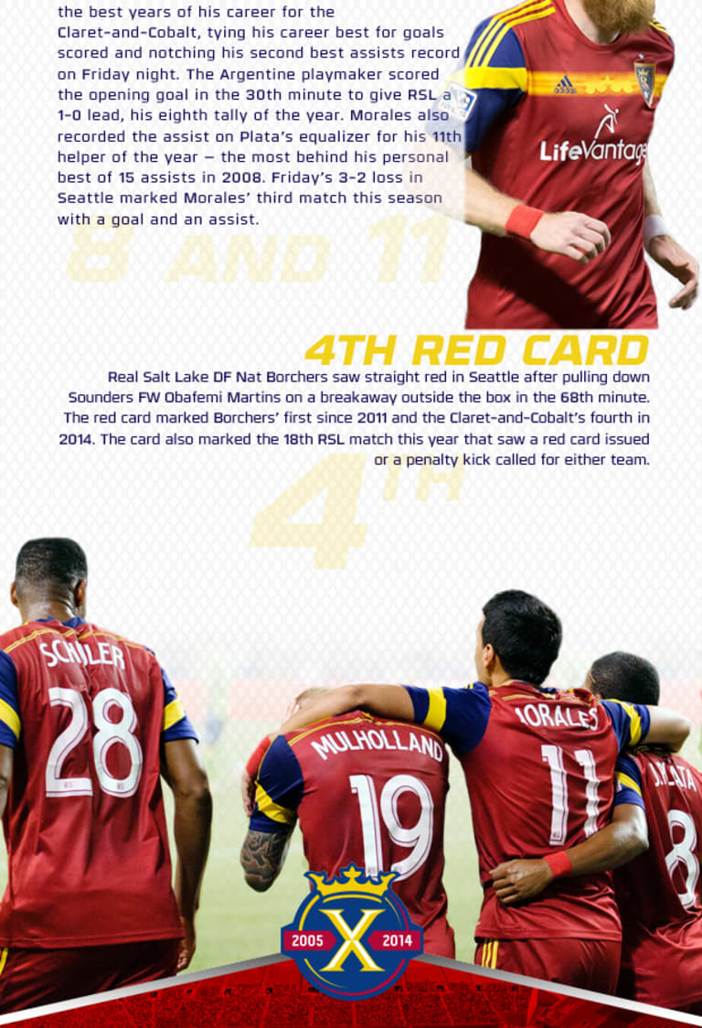 By the Numbers: RSL 2-3 Seattle Sounders FC -