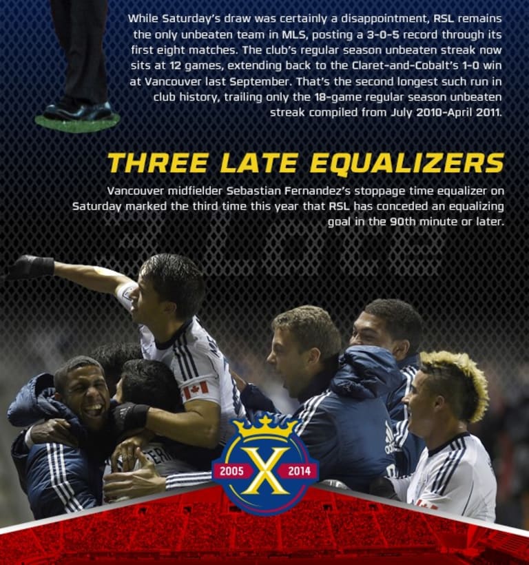 By the Numbers: RSL 2-2 Vancouver Whitecaps FC -