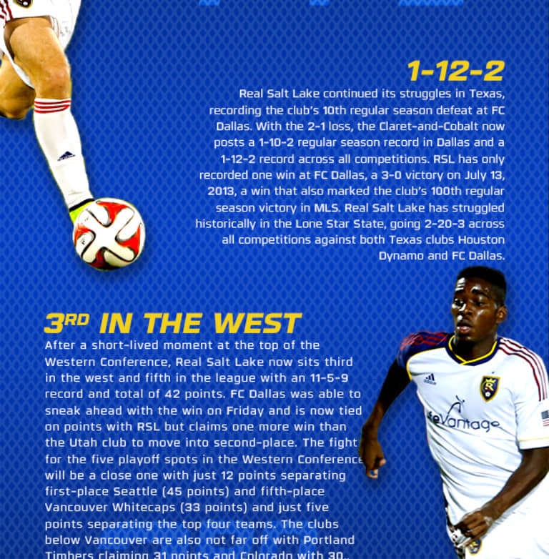 By the Numbers: RSL 1-2 FC Dallas -
