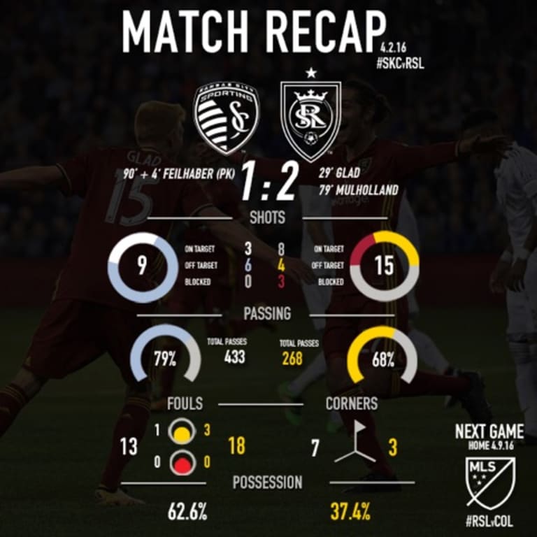 Game at a Glance: SKC 1-2 RSL -