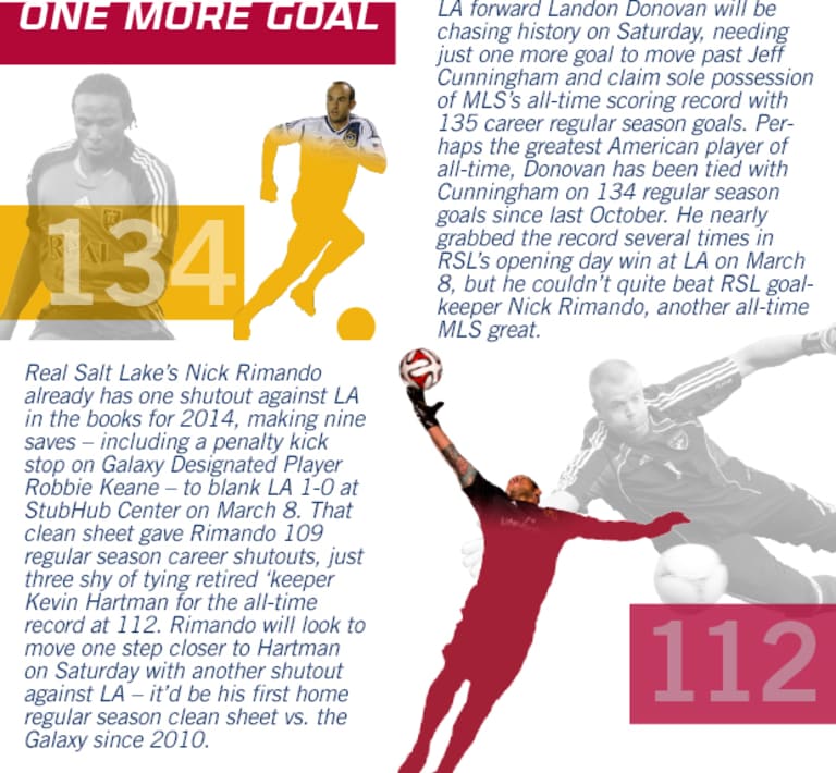 Historical Snapshot Infographic: RSL v. LA Galaxy -