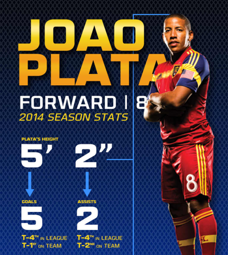 Infographic: Plata's early success -