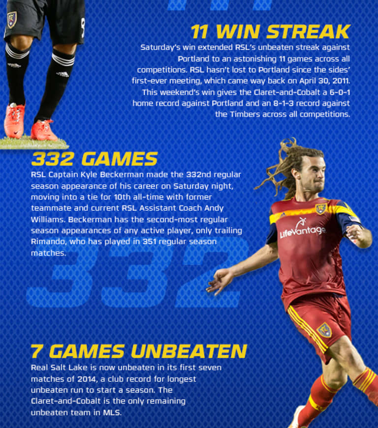 By The Numbers: RSL 1-0 Portland Timbers -