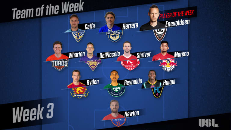 Ryden Lands on Team of the Week after Two Goal Performance against T2 -