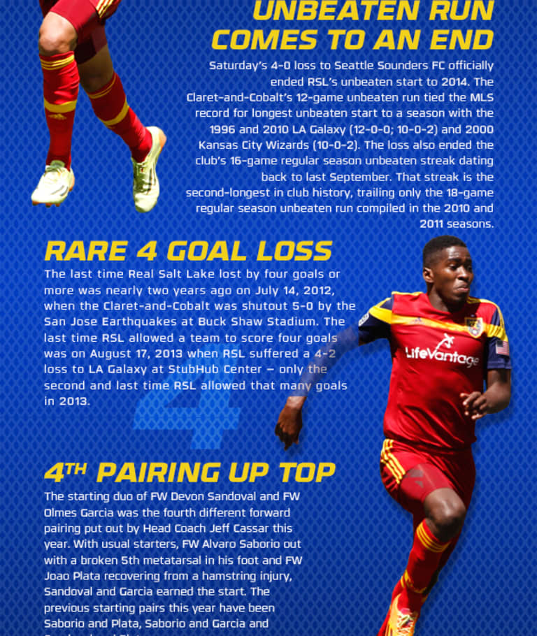 By the Numbers: RSL 0-4 Seattle Sounders FC -