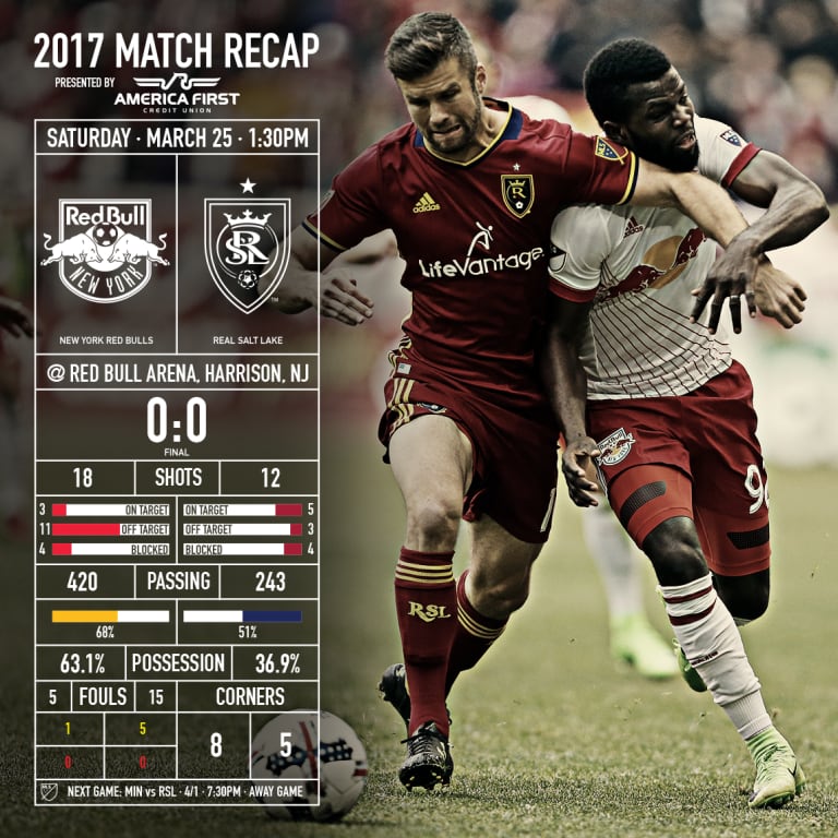 Game at a Glance: NYRB 0-0 RSL -