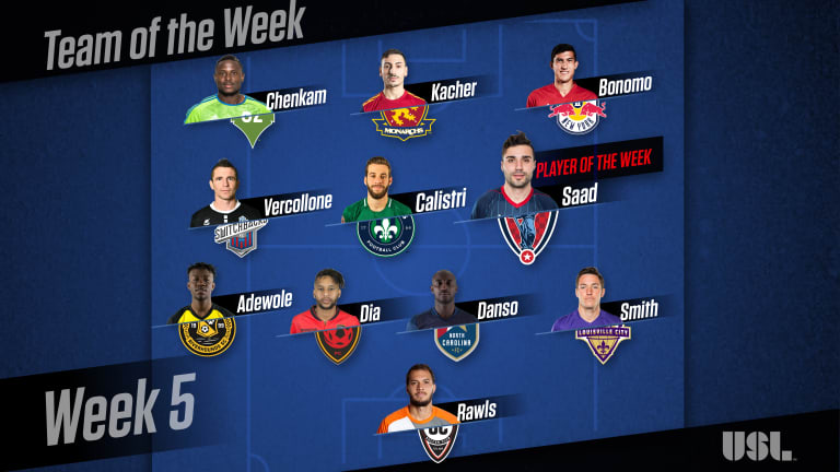 Kacher, Portillo Named to USL Team of the Week -